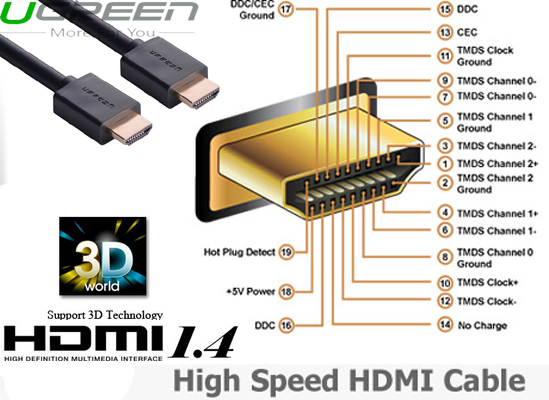Cáp tín hiệu HDMI 1.4 dài 50M  Ugreen 50765 có chip khuếch đại
